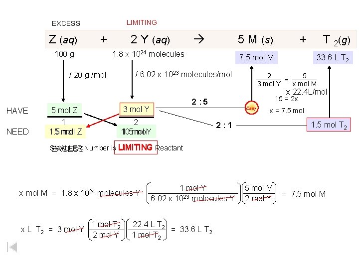 LIMITING EXCESS Z (aq) + 100 g 2 Y (aq) 5 M (s) x