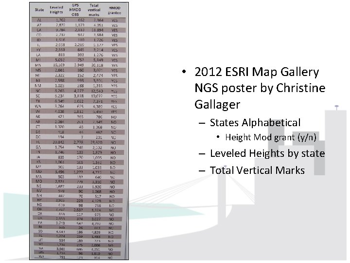  • 2012 ESRI Map Gallery NGS poster by Christine Gallager – States Alphabetical