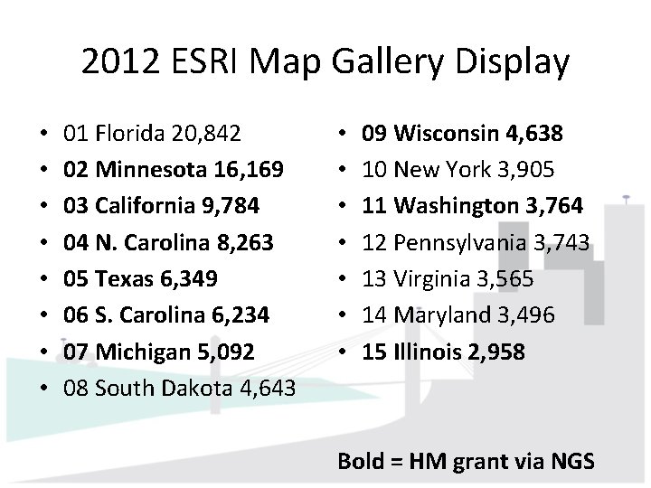 2012 ESRI Map Gallery Display • • 01 Florida 20, 842 02 Minnesota 16,