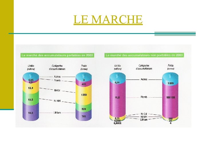 LE MARCHE 