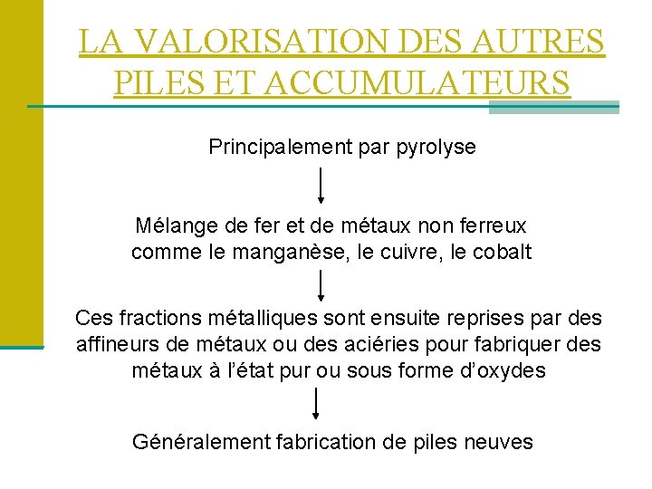 LA VALORISATION DES AUTRES PILES ET ACCUMULATEURS Principalement par pyrolyse Mélange de fer et