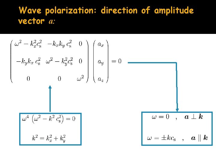 Wave polarization: direction of amplitude vector a: 