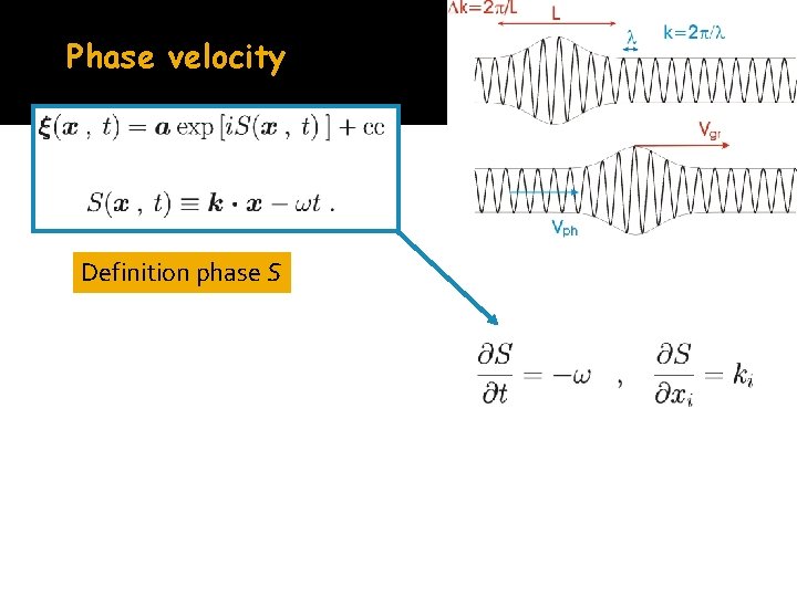 Phase velocity Definition phase S 