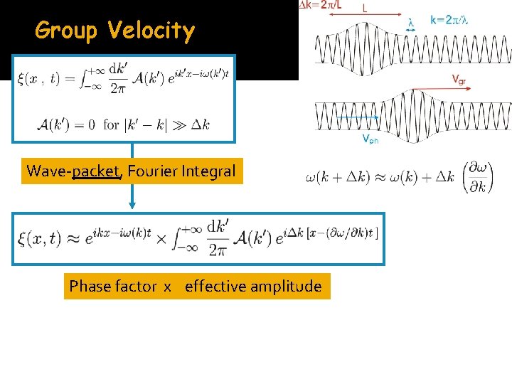 Group Velocity Wave-packet, Fourier Integral Phase factor x effective amplitude 