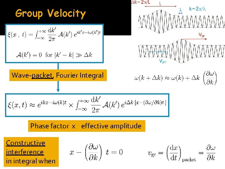 Group Velocity Wave-packet, Fourier Integral Phase factor x effective amplitude Constructive interference in integral