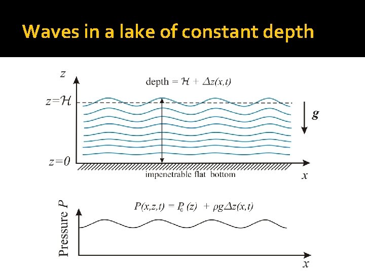 Waves in a lake of constant depth 