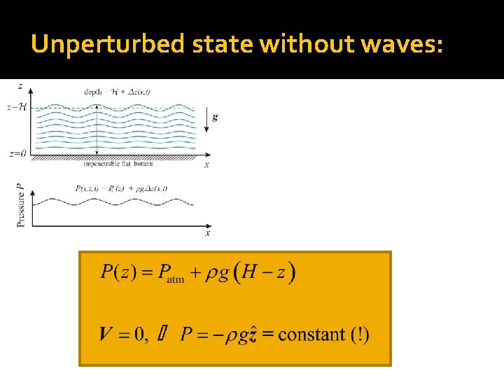 Unperturbed state without waves: 