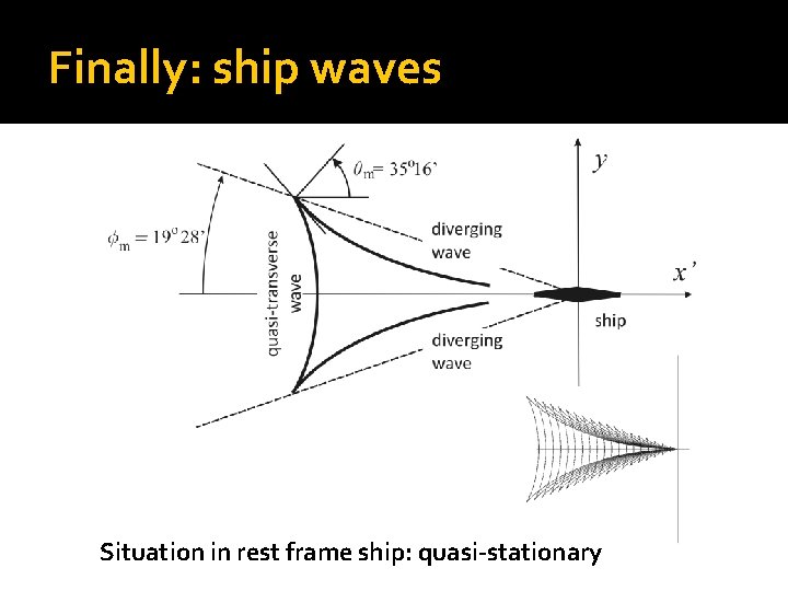 Finally: ship waves Situation in rest frame ship: quasi-stationary 