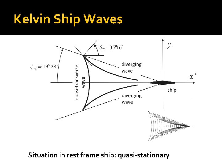 Kelvin Ship Waves Situation in rest frame ship: quasi-stationary 