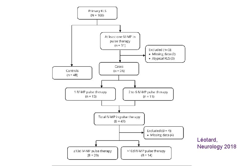 Léotard, Neurology 2018 