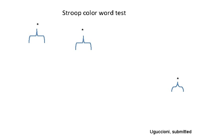 Stroop color word test * * * Uguccioni, submitted 