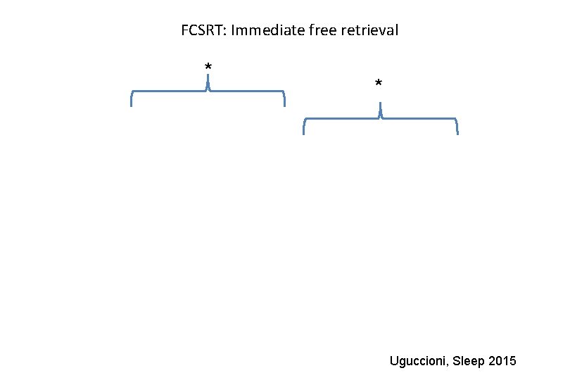 FCSRT: Immediate free retrieval * * Uguccioni, Sleep 2015 