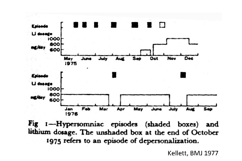 Kellett, BMJ 1977 