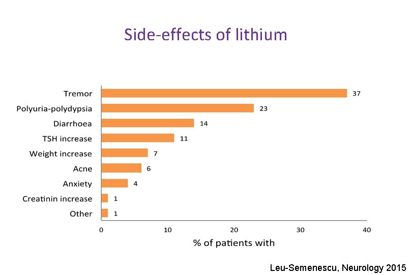 Side-effects of lithium Leu-Semenescu, Neurology 2015 