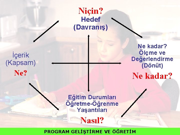 Niçin? Hedef (Davranış) Ne kadar? Ölçme ve Değerlendirme (Dönüt) İçerik (Kapsam) Ne? Ne kadar?