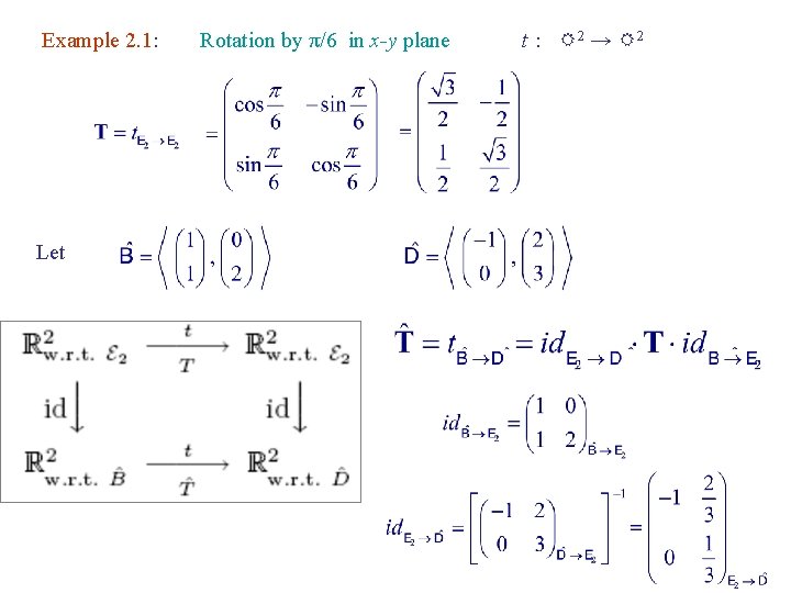 Example 2. 1: Let Rotation by π/6 in x-y plane t : R 2