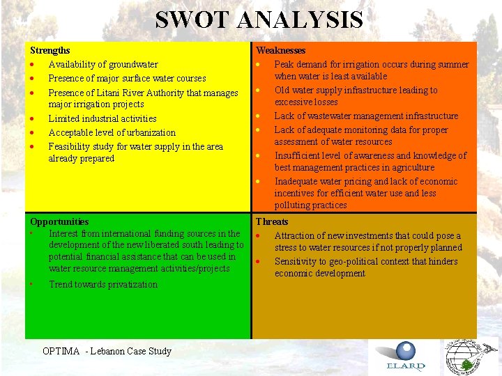 SWOT ANALYSIS Strengths · Availability of groundwater · Presence of major surface water courses