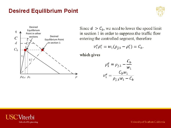 Desired Equilibrium Point which gives 