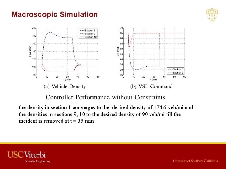 Macroscopic Simulation the density in section 1 converges to the desired density of 174.