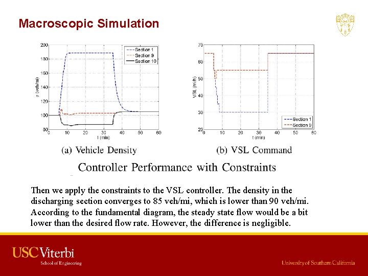 Macroscopic Simulation Then we apply the constraints to the VSL controller. The density in