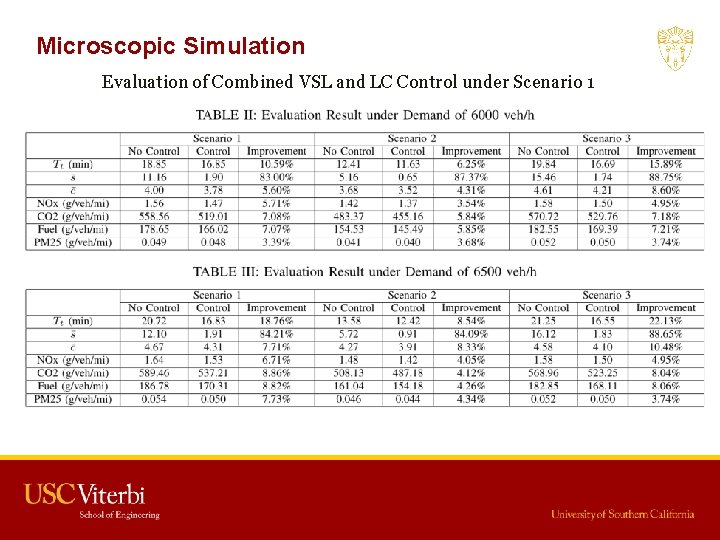 Microscopic Simulation Evaluation of Combined VSL and LC Control under Scenario 1 