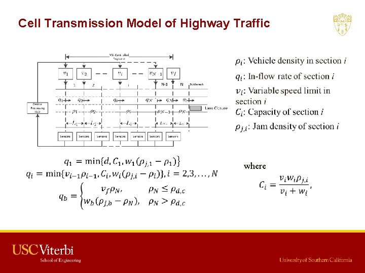 Cell Transmission Model of Highway Traffic where 