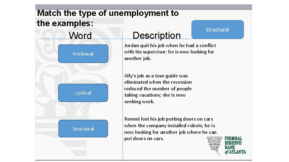 Match the type of unemployment to the examples: Word Frictional Cyclical Structural Description Jordan