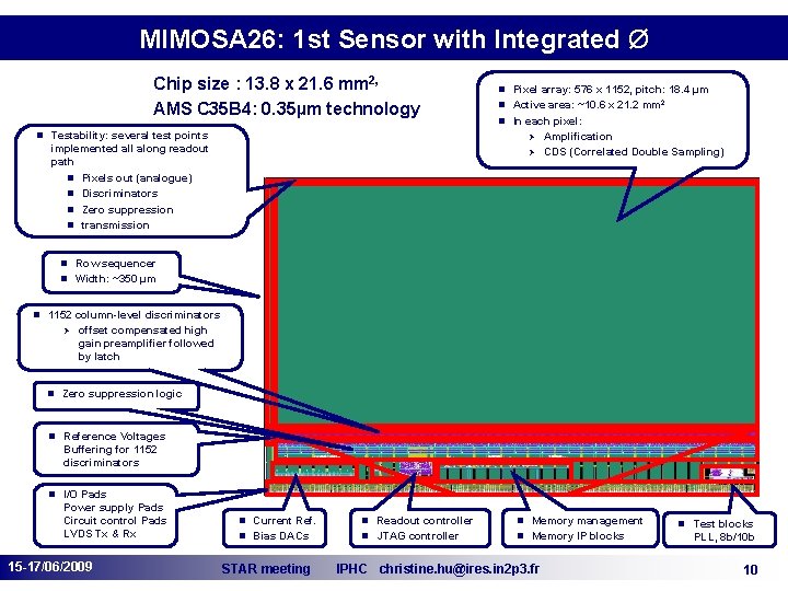 MIMOSA 26: 1 st Sensor with Integrated Ø Chip size : 13. 8 x