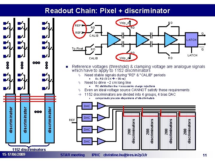 Readout Chain: Pixel + discriminator RD Vclp_d REF 1 RD REF 2 RD Q