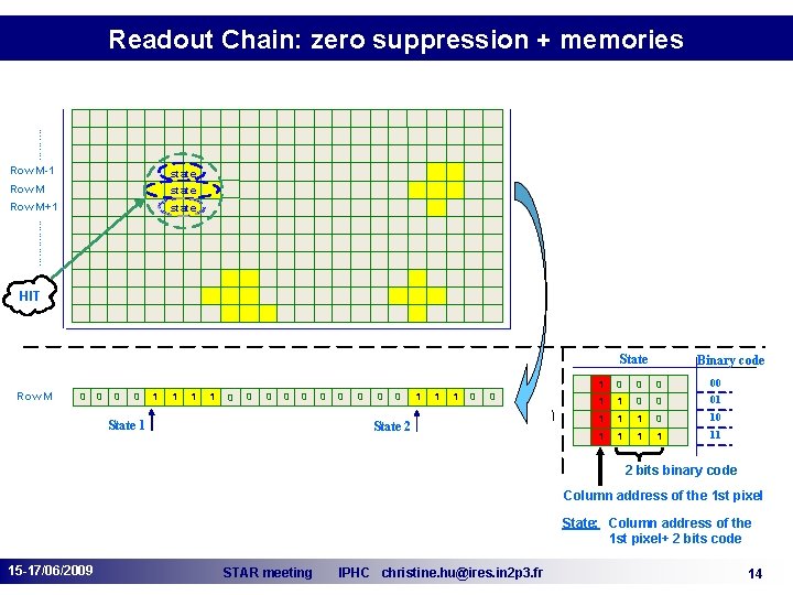 ……. … Readout Chain: zero suppression + memories state Row M+1 state ……. .
