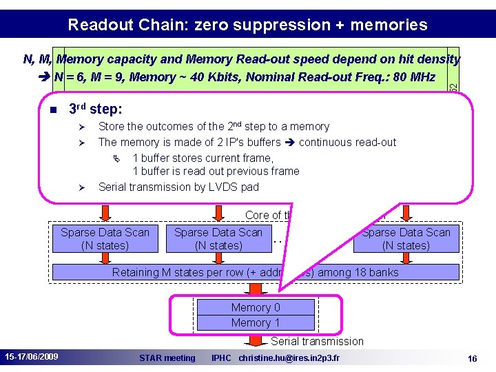 Readout Chain: zero suppression + memories Ø Ø nd ………… The memory is made