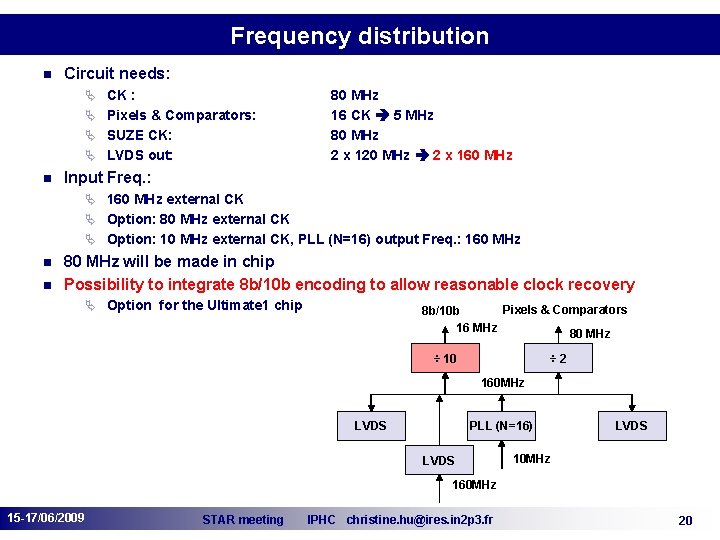 Frequency distribution n Circuit needs: Ä CK : Ä Pixels & Comparators: Ä SUZE