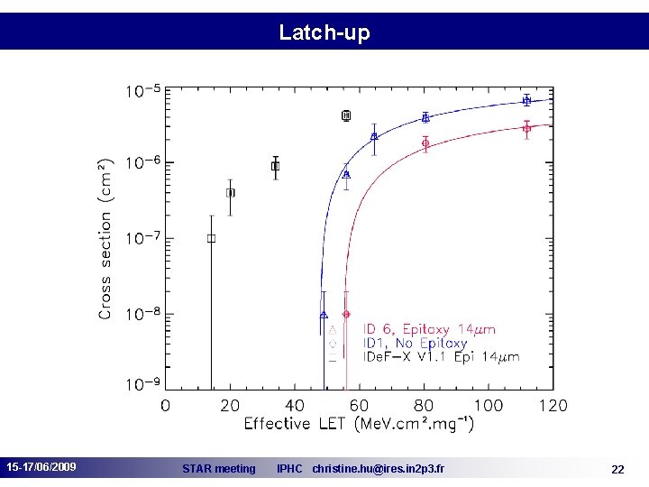 Latch-up 15 -17/06/2009 STAR meeting IPHC christine. hu@ires. in 2 p 3. fr 22