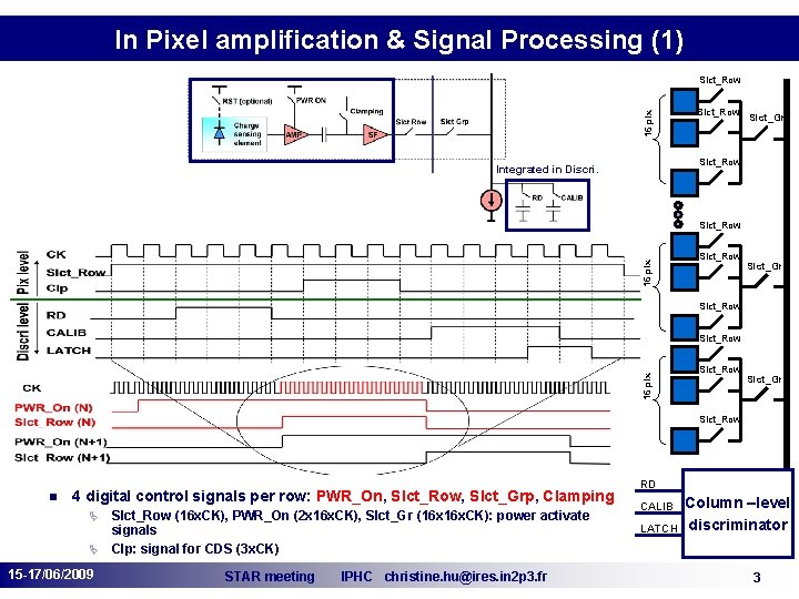 In Pixel amplification & Signal Processing (1) 16 pix Slct_Row Slct_Gr Slct_Row Integrated in