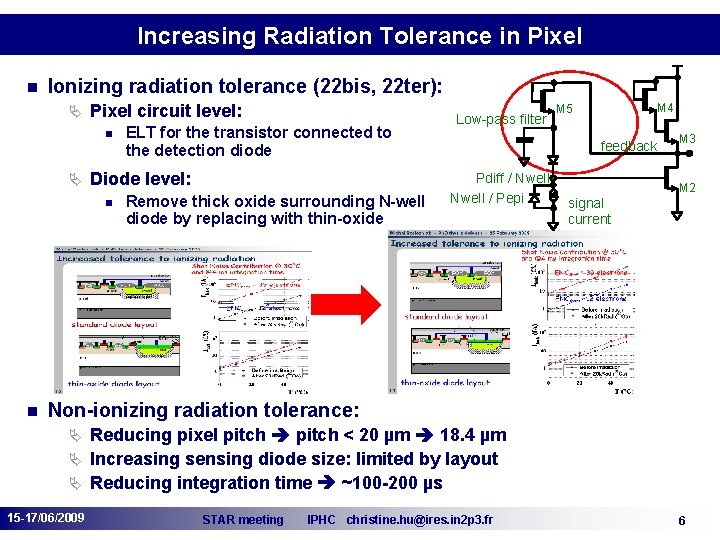 Increasing Radiation Tolerance in Pixel n Ionizing radiation tolerance (22 bis, 22 ter): Ä