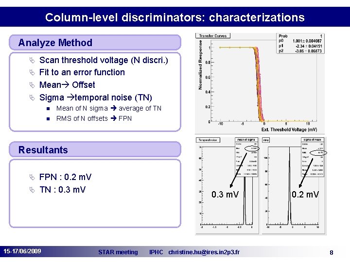 Column-level discriminators: characterizations Analyze Method Scan threshold voltage (N discri. ) Ä Fit to