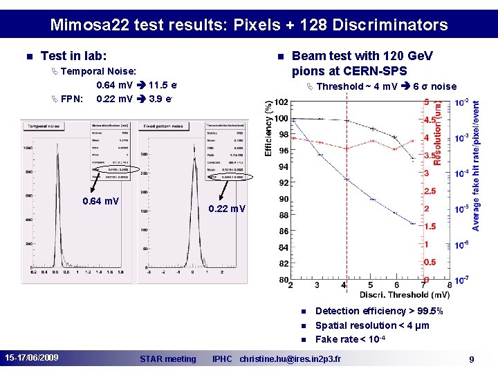 Mimosa 22 test results: Pixels + 128 Discriminators n Test in lab: n Ä