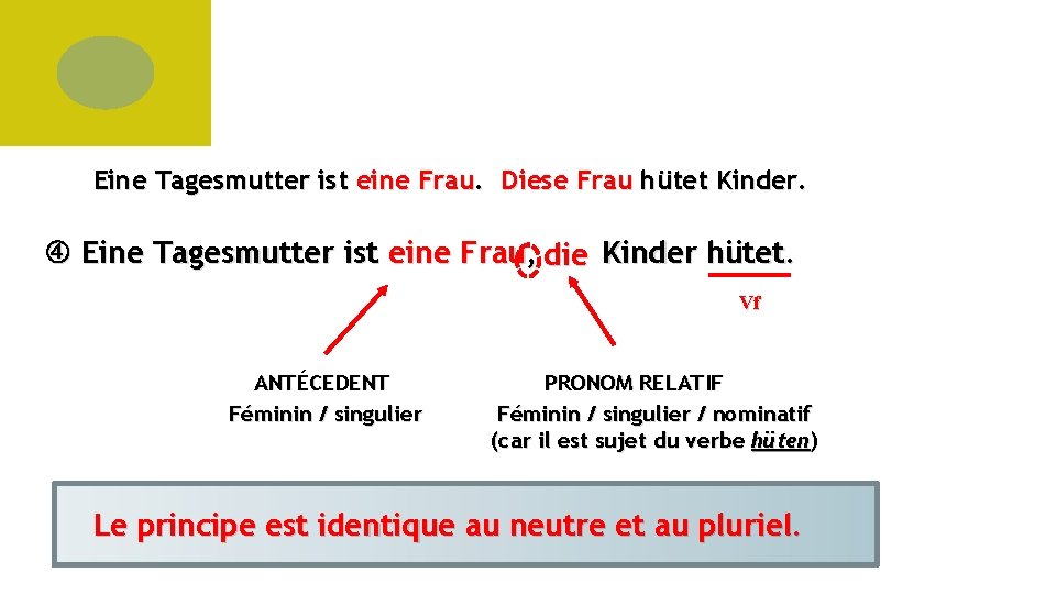 Eine Tagesmutter ist eine Frau. Diese Frau hütet Kinder. Eine Tagesmutter ist eine Frau,