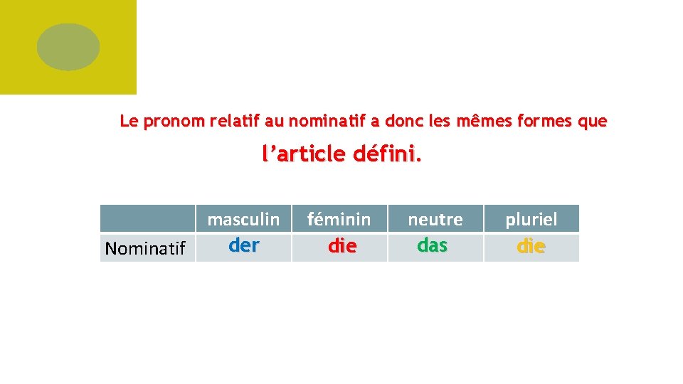 Le pronom relatif au nominatif a donc les mêmes formes que l’article défini. Nominatif