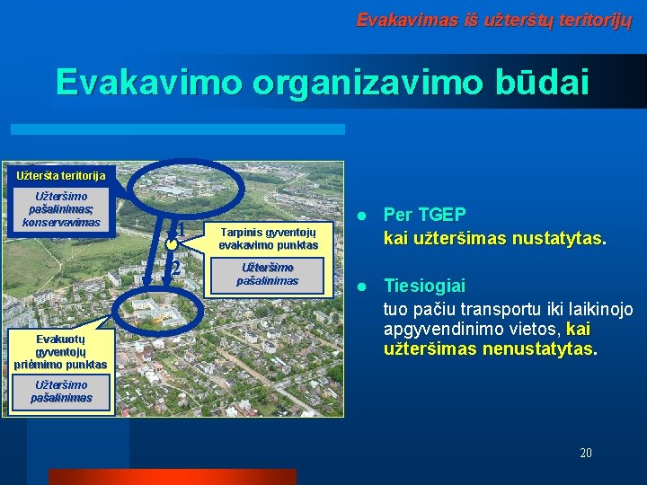 Evakavimas iš užterštų teritorijų Evakavimo organizavimo būdai Užteršta teritorija Užteršimo pašalinimas; konservavimas 1 2