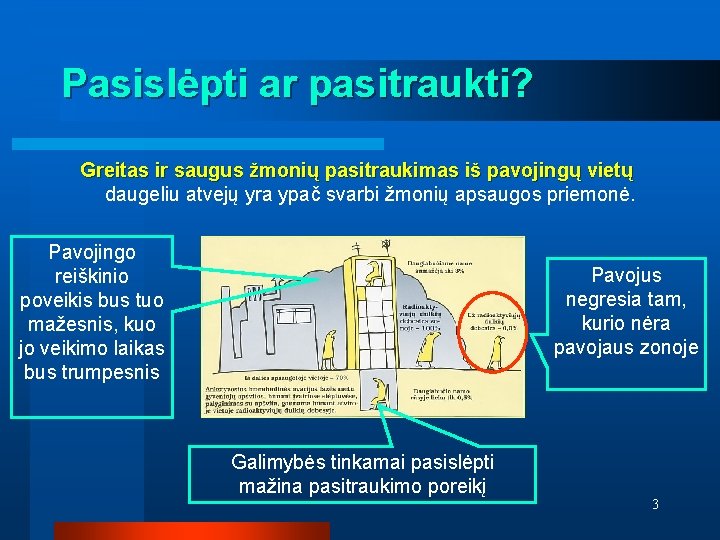 Pasislėpti ar pasitraukti? Greitas ir saugus žmonių pasitraukimas iš pavojingų vietų daugeliu atvejų yra