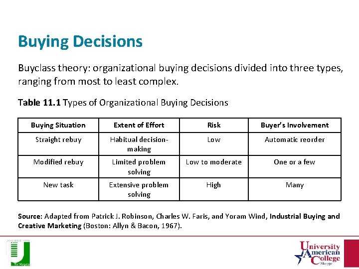 Buying Decisions Buyclass theory: organizational buying decisions divided into three types, ranging from most