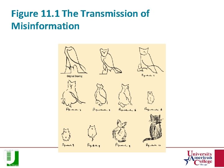 Figure 11. 1 The Transmission of Misinformation 