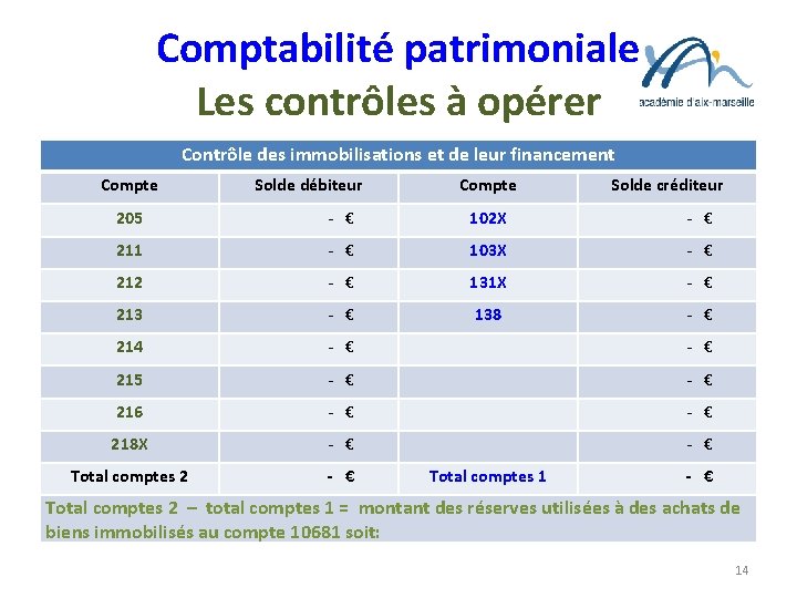 Comptabilité patrimoniale Les contrôles à opérer Contrôle des immobilisations et de leur financement Compte
