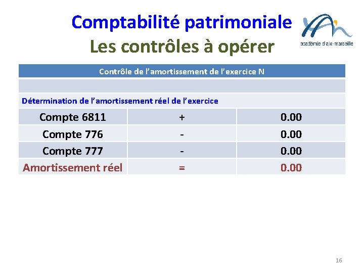 Comptabilité patrimoniale Les contrôles à opérer Contrôle de l’amortissement de l’exercice N Détermination de