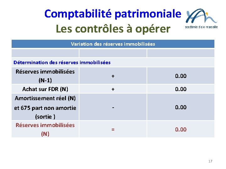 Comptabilité patrimoniale Les contrôles à opérer Variation des réserves immobilisées Détermination des réserves immobilisées