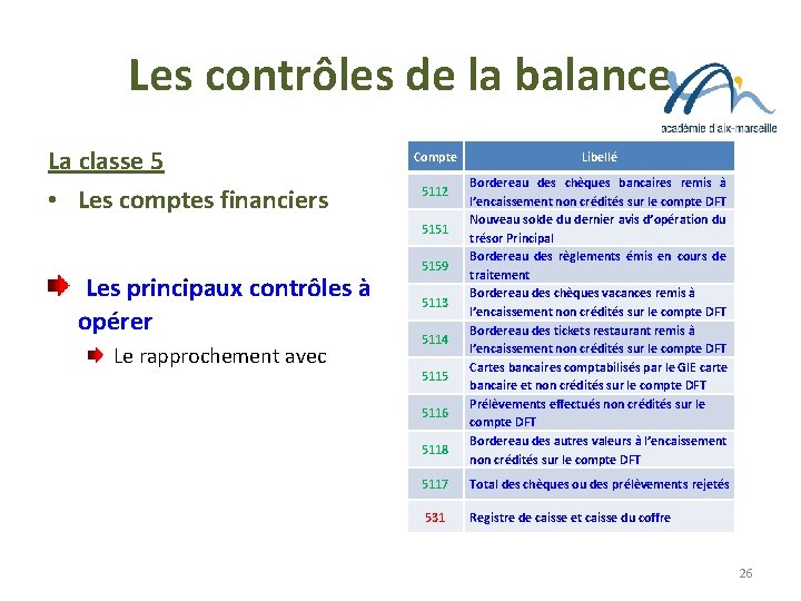 Les contrôles de la balance La classe 5 • Les comptes financiers Compte 5112