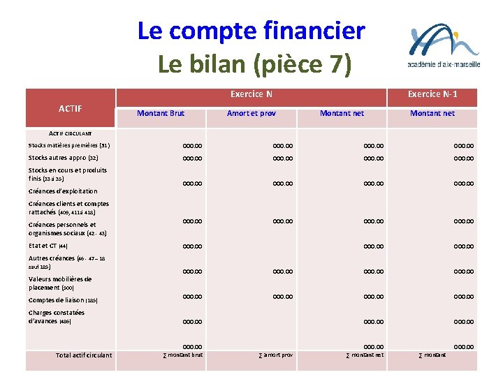 Le compte financier Le bilan (pièce 7) Exercice N ACTIF Montant Brut Exercice N-1