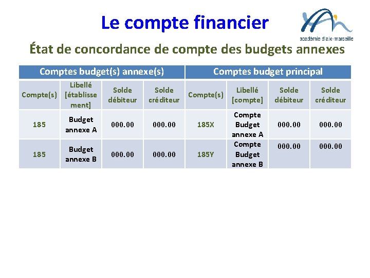 Le compte financier État de concordance de compte des budgets annexes Comptes budget(s) annexe(s)