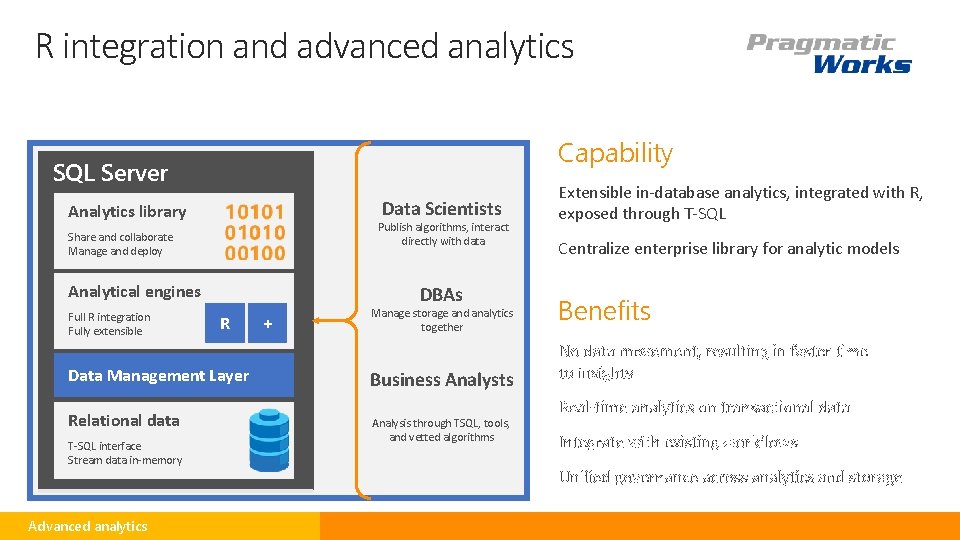 R integration and advanced analytics Capability SQL Server Data Scientists Analytics library Publish algorithms,